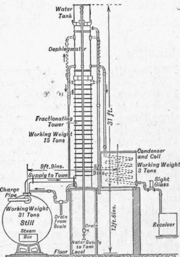 Fig. 169.   Hodgson Thomas Plant.
