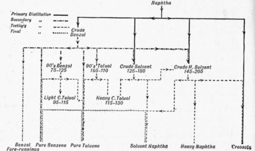 Fig. 175.