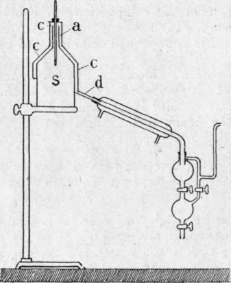 Fig. 24.   Brown's apparatus.