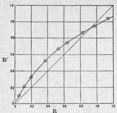 Fig. 72.   Carbon disulphide and methylal.