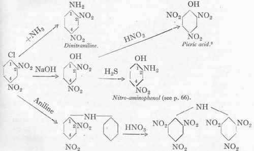 Dinitrodiphenylamine.