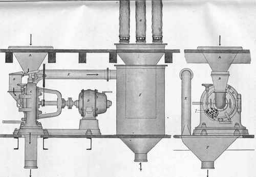 Disintegrator for Colours (scale 1 : 20).