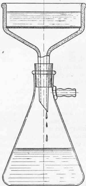 Fig. 22.   Laboratory vacuum filter (Nutsch).