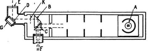 Diagram showing details of portable photometer.