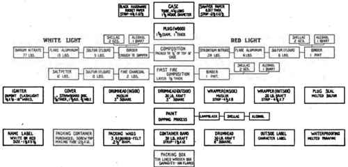 Plats 17. WING TIP FLARE MATERIAL CHART.