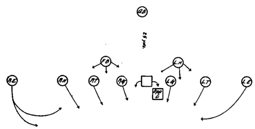 Defensive Formation   Line and Back Field Shift.