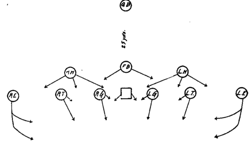 Defensive Formation   Regular.