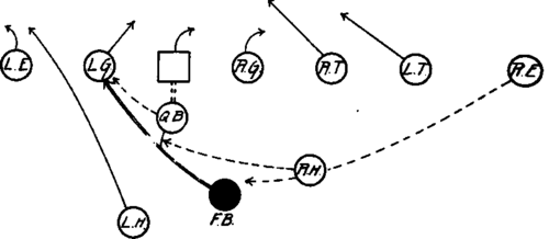 Tackle Over Formation Full Back Cross Buck Over Left Guard.