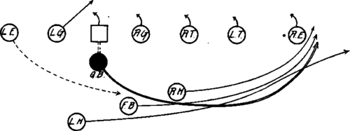 Tackle Over Formation Quarter Back Run.
