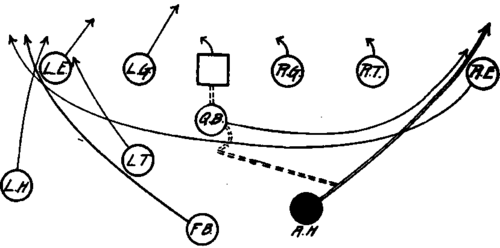 Tackle Straight Back Formation Delayed Pass.